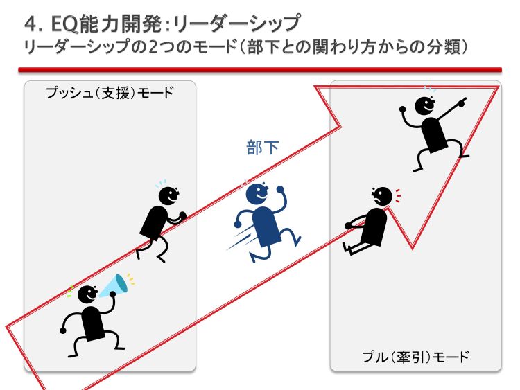 EQ+リーダーシップ