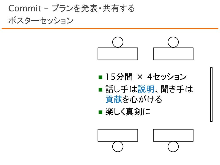 問題解決トレーニング＋ポスターセッション