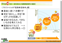 転職セルフプロデュース塾 ― 転職、キャリアの方向性を自らつかもう！(2004年7月)