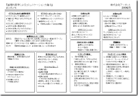 研修「コミュニケーション力強化」3