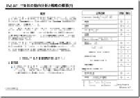 ソフトウェア企業M社事業戦略調査(2004年3月)