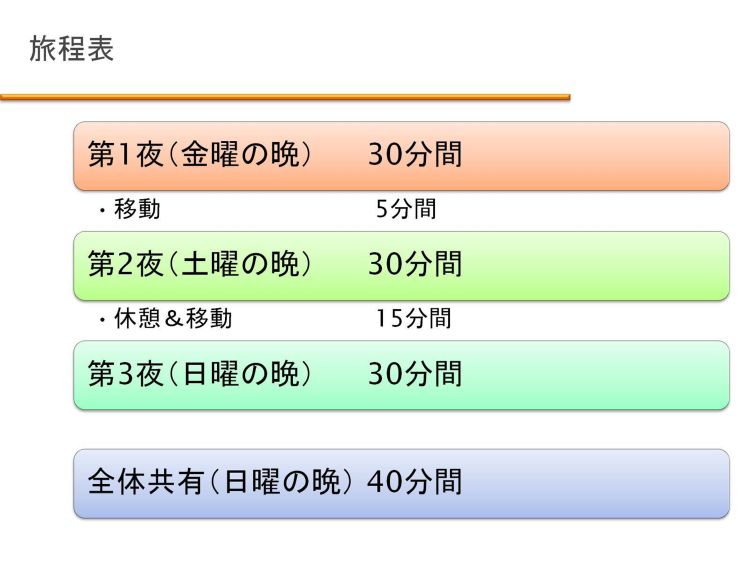 管理職向け問題解決……からビジョニング・セッションへ