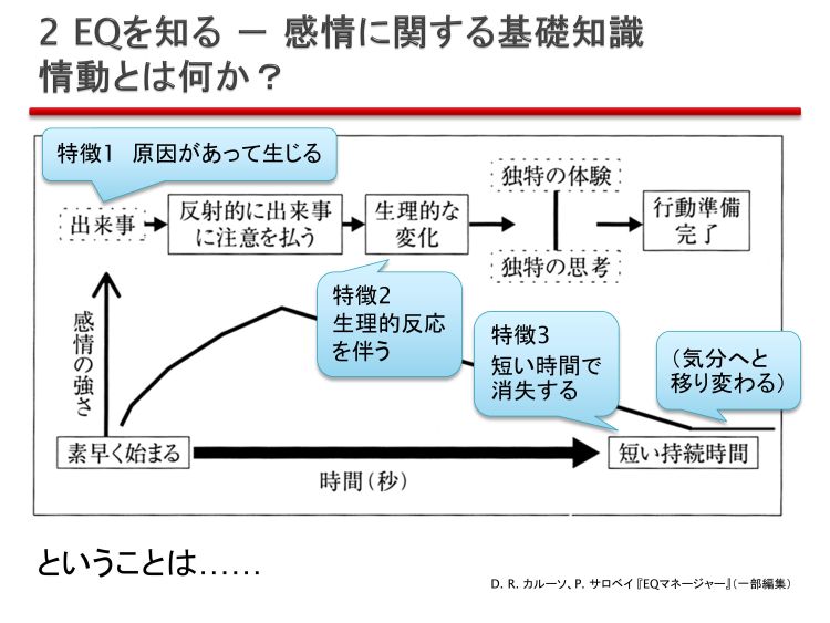 EI理論研修