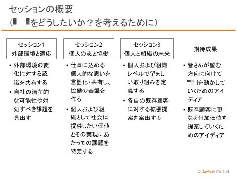 上級管理職の経営参画の準備をする